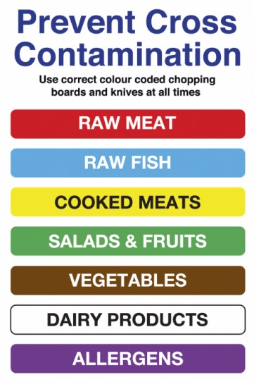 https://www.bcecateringequipment.co.nz/assets/images/Colour%20Coded%20Chart%20(1).jpg